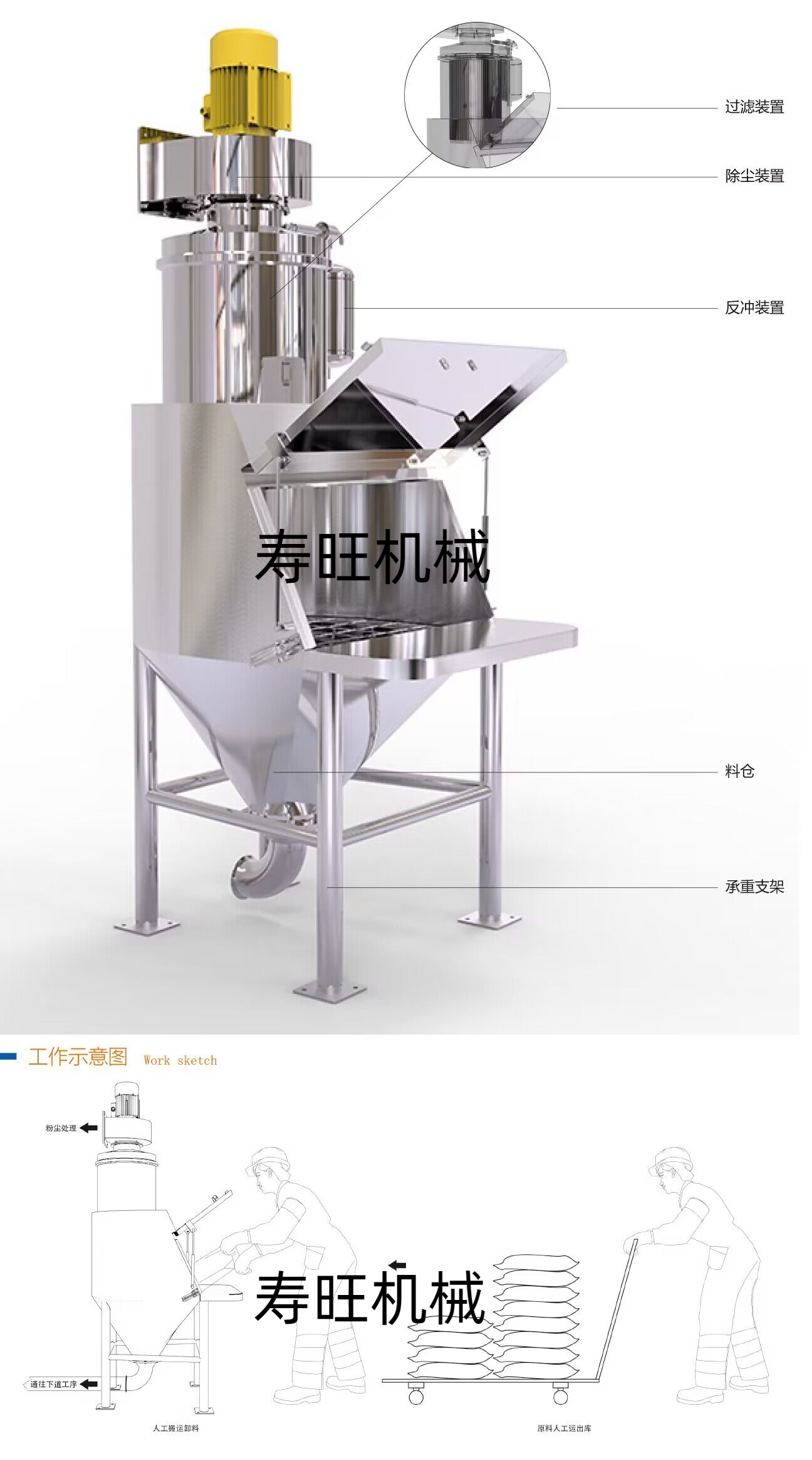 无尘投料站原理概述