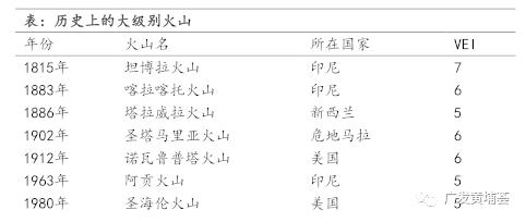 汤加火山对上市期货品种影响几何