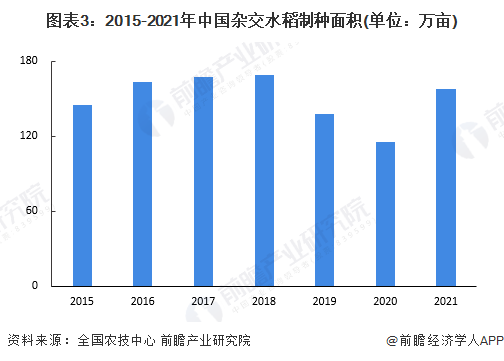 2022年中国水稻种业市场现状及发展趋势分析 提高单产或为水稻育种