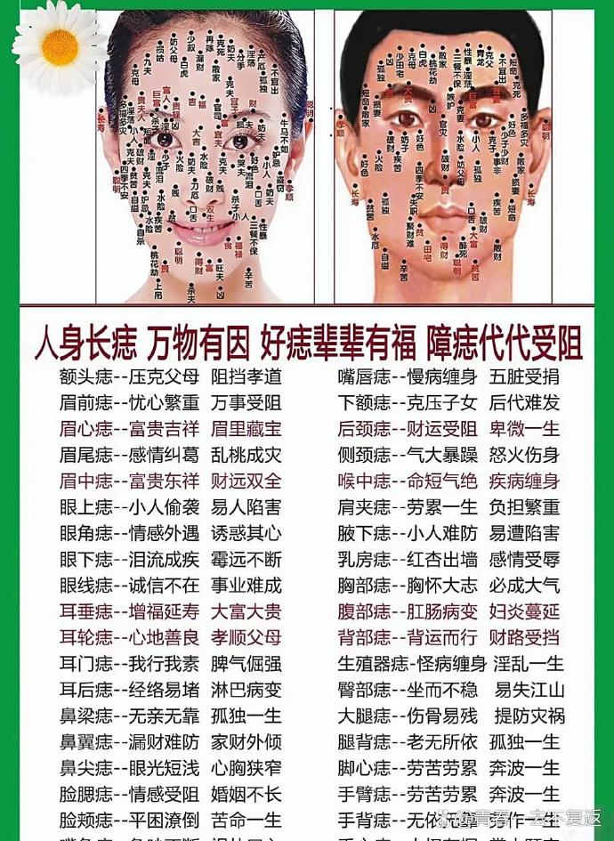 你的"福痣"可能是癌变高危区!医学揭秘8大危险痣相