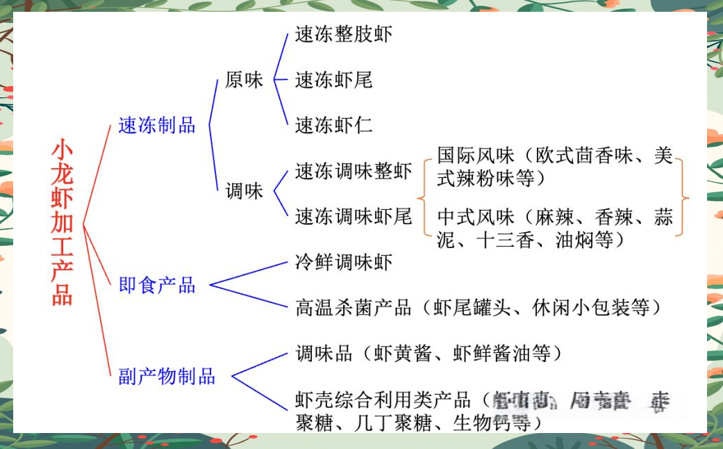 小龙虾发展前景(小龙虾发展前景书籍)