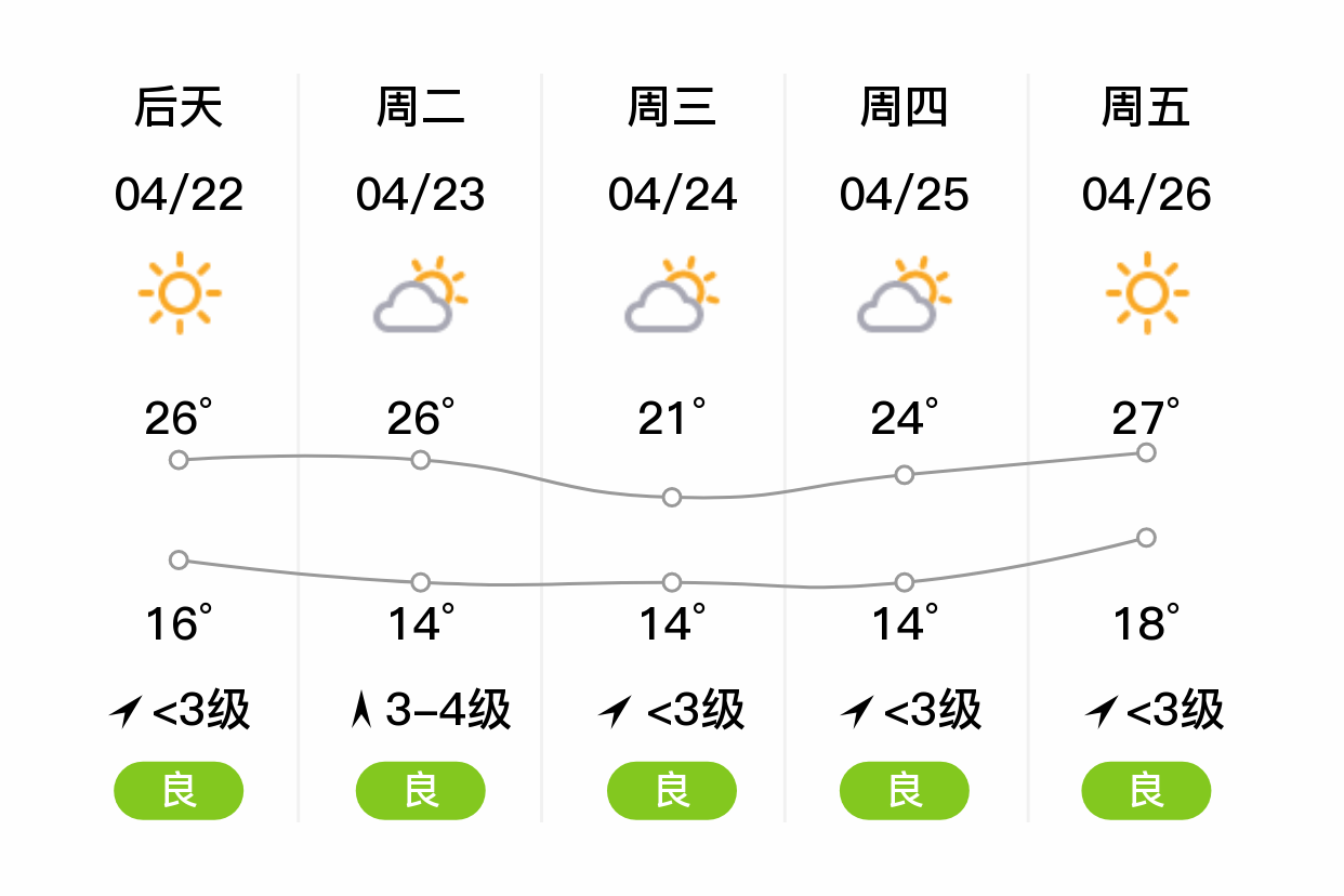 湖北荆州天气预报图片