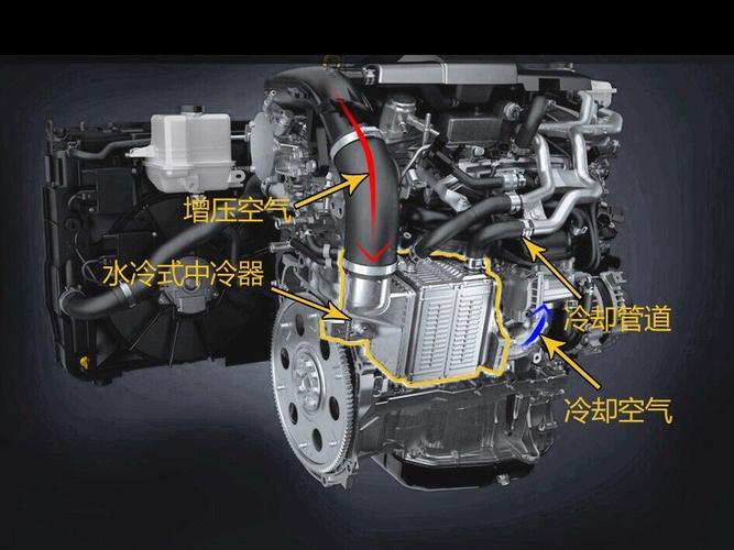 汽车中冷器的作用图片