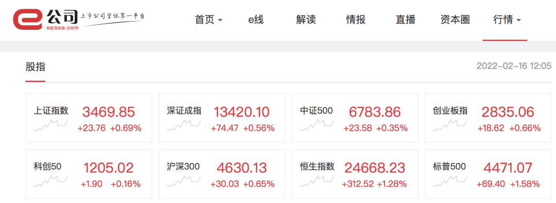 杭州園林20%漲停,股價創2年半新高,這隻龍頭股7個漲停,成為虎年首個