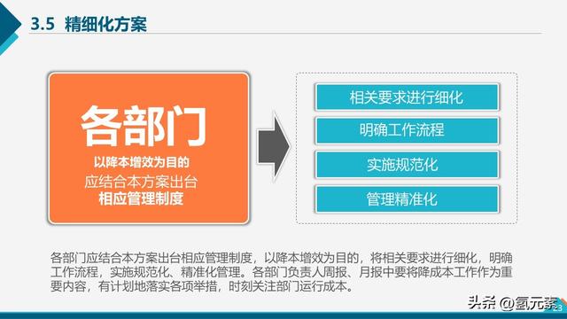 企业培训降本增效方案ppt模板