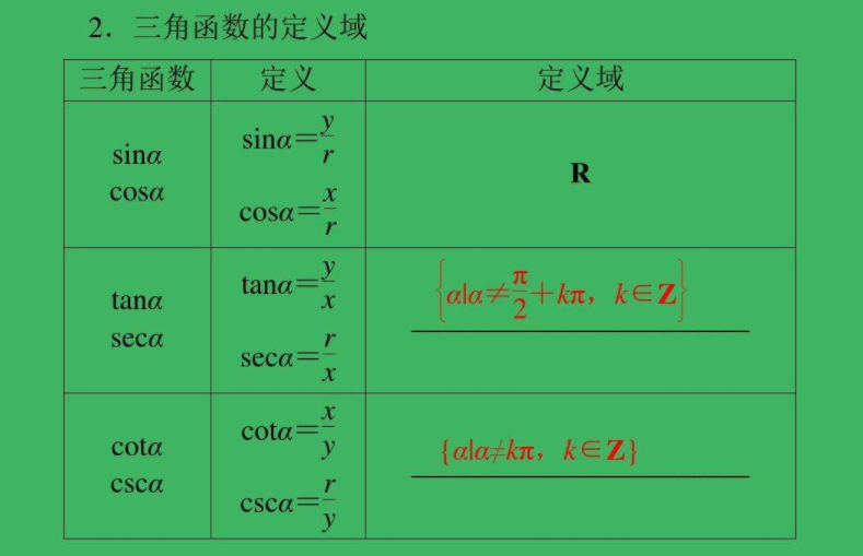 csc三角函数发音