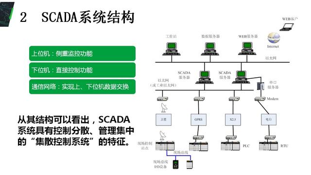 监控与数据采集技术scada系统介绍(53页)