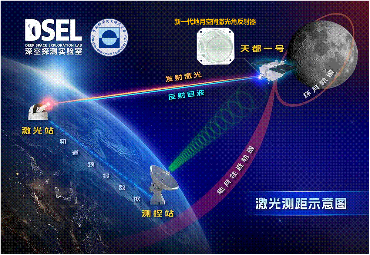 全球首次!我國(guó)新一代地月空間激光角反射器實(shí)現(xiàn)白天衛(wèi)星激光測(cè)距-有駕 全球首次!我國(guó)新一代地月空間激光角反射器實(shí)現(xiàn)白天衛(wèi)星激光測(cè)距-有駕