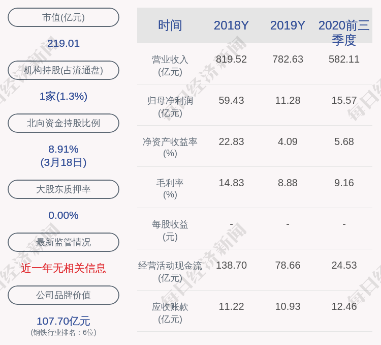 马钢股份:董事钱海帆辞职