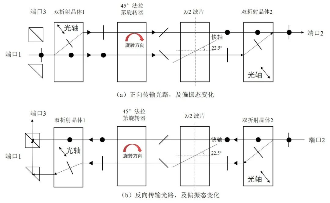 「小麓讲堂」光环形器简介
