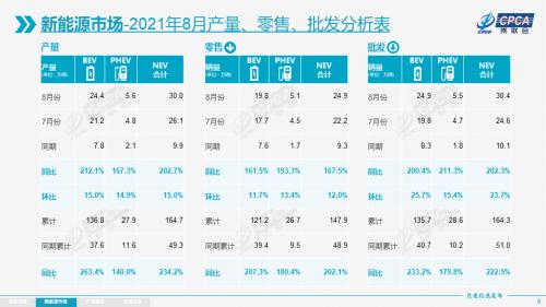 【月度分析】2021年8月份全国乘用车市场分析