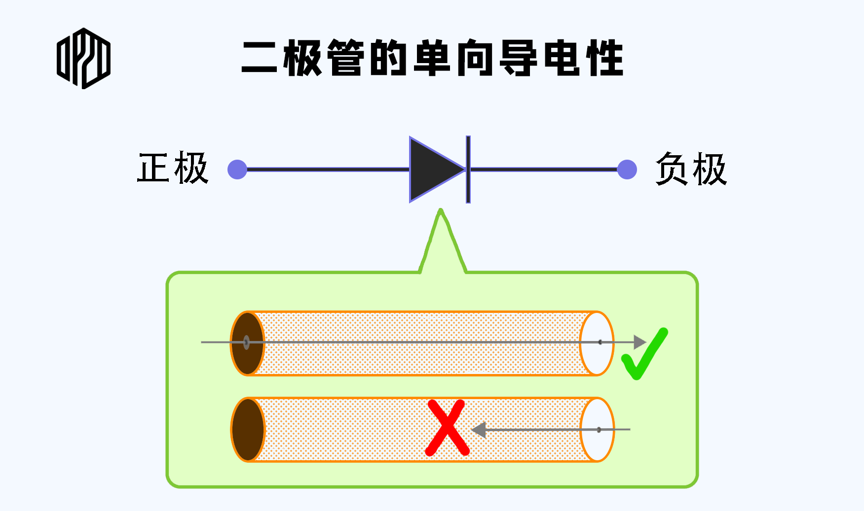 一篇图文并茂的二极管介绍(建议收藏)