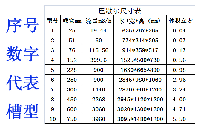 巴歇尔槽公式图片