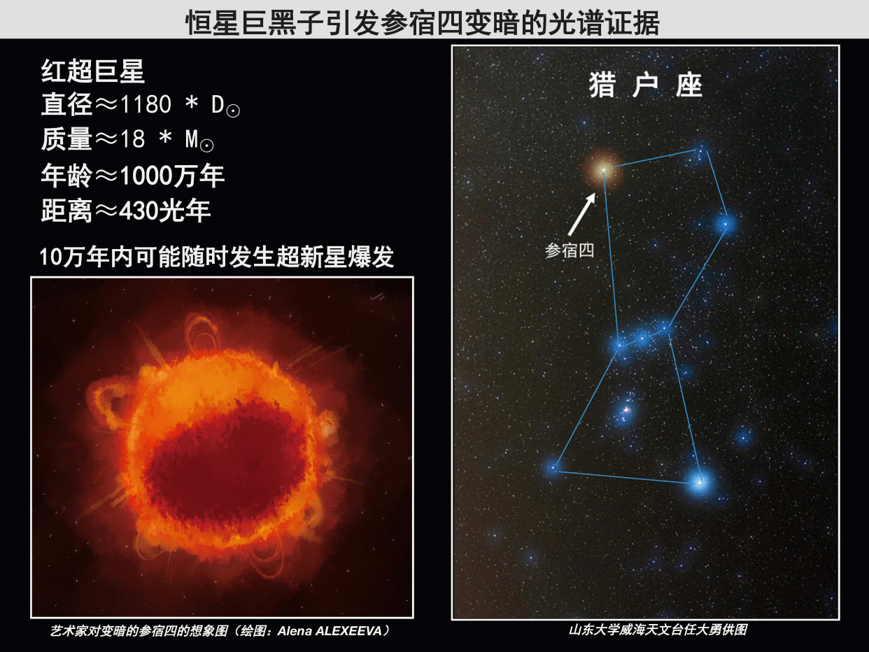 这颗恒星为何一度突然变暗?我国科学家找到新证据