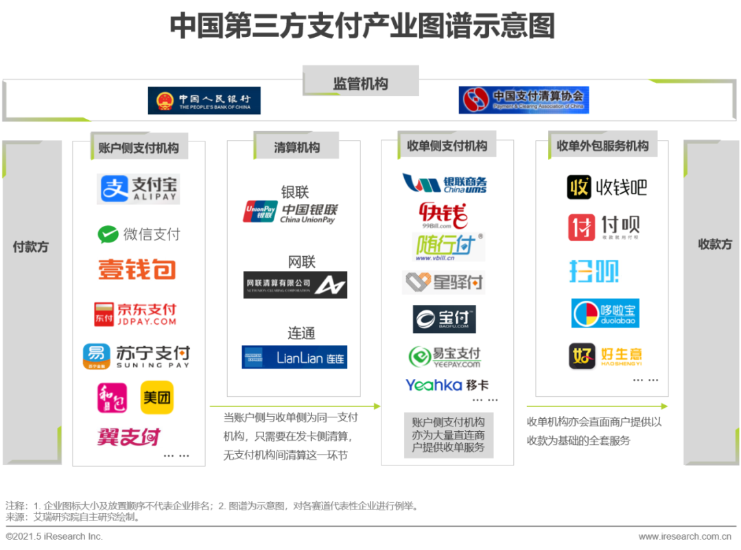 2021年中国第三方支付行业研究报告