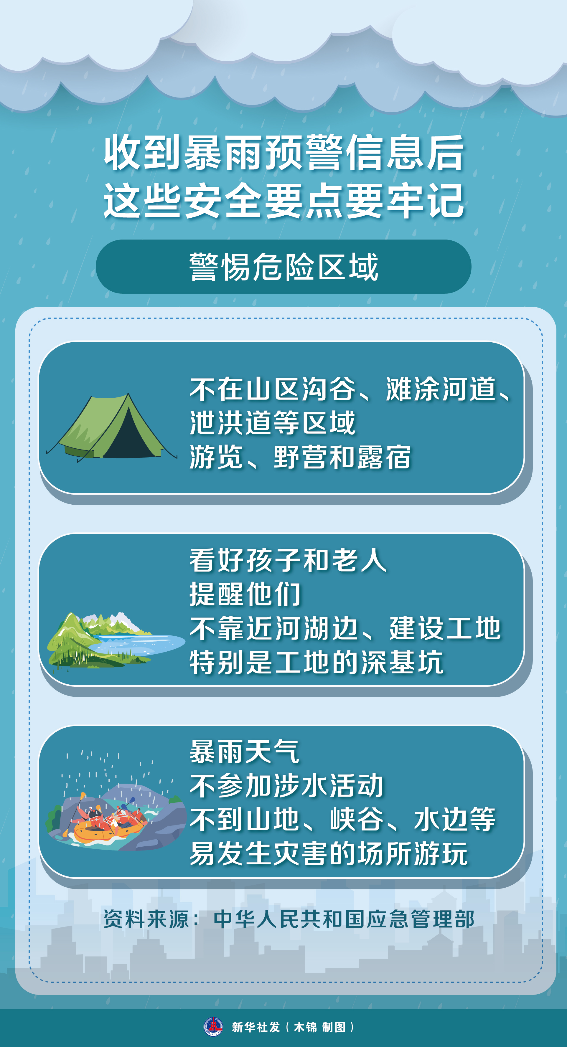 （图表）收到暴雨预警信息后 这些安全要点要牢记（3）