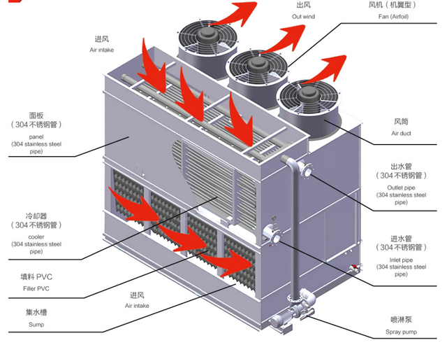 冷却塔变速箱内部结构图片