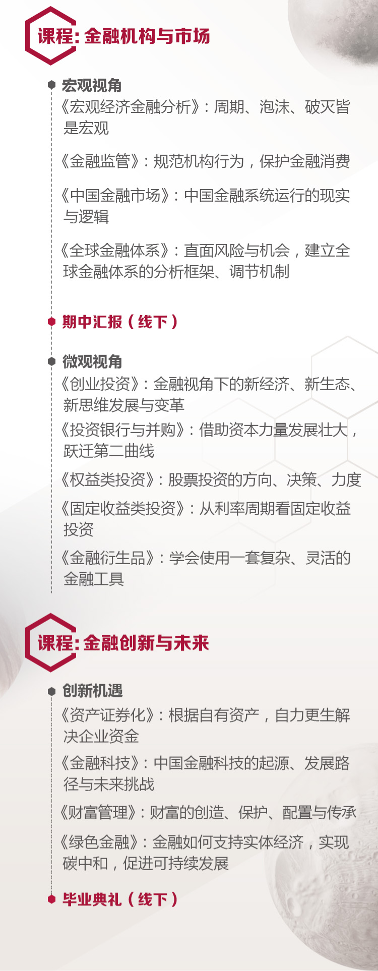 转发:金融管理专业课(在线)二期开始招生|加入我们,搭建权威的金融