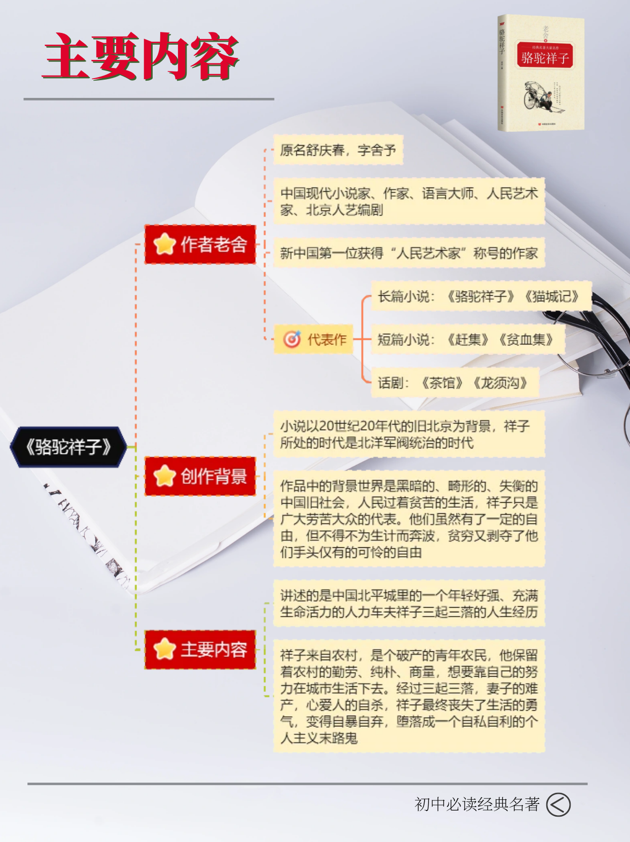《骆驼祥子》超全思维导图|经典名著分享