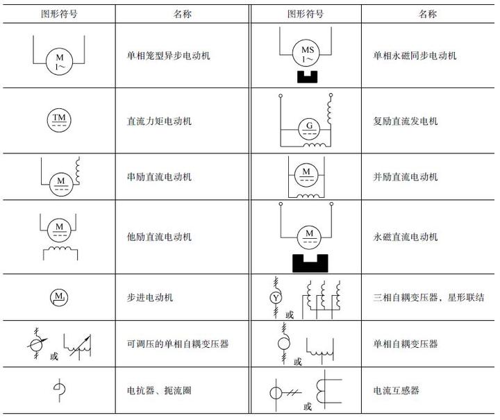 电气电路的图形符号大全