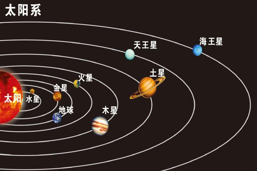 地球周围行星分布图图片