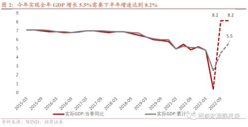 招商宏观 | 用好既定政策，坚持就是胜利——政治局会议给出的五个关键答案