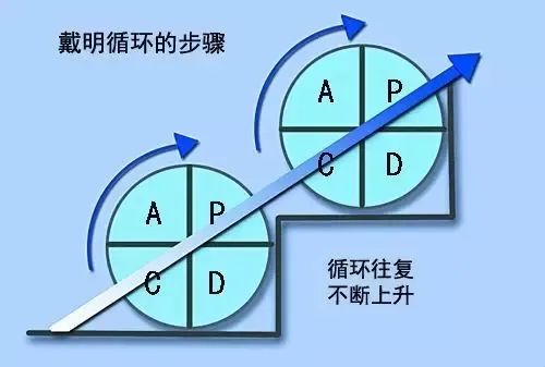 商业模式必须依据营商环境的变化采用多种技术动态地改变,甚至重塑