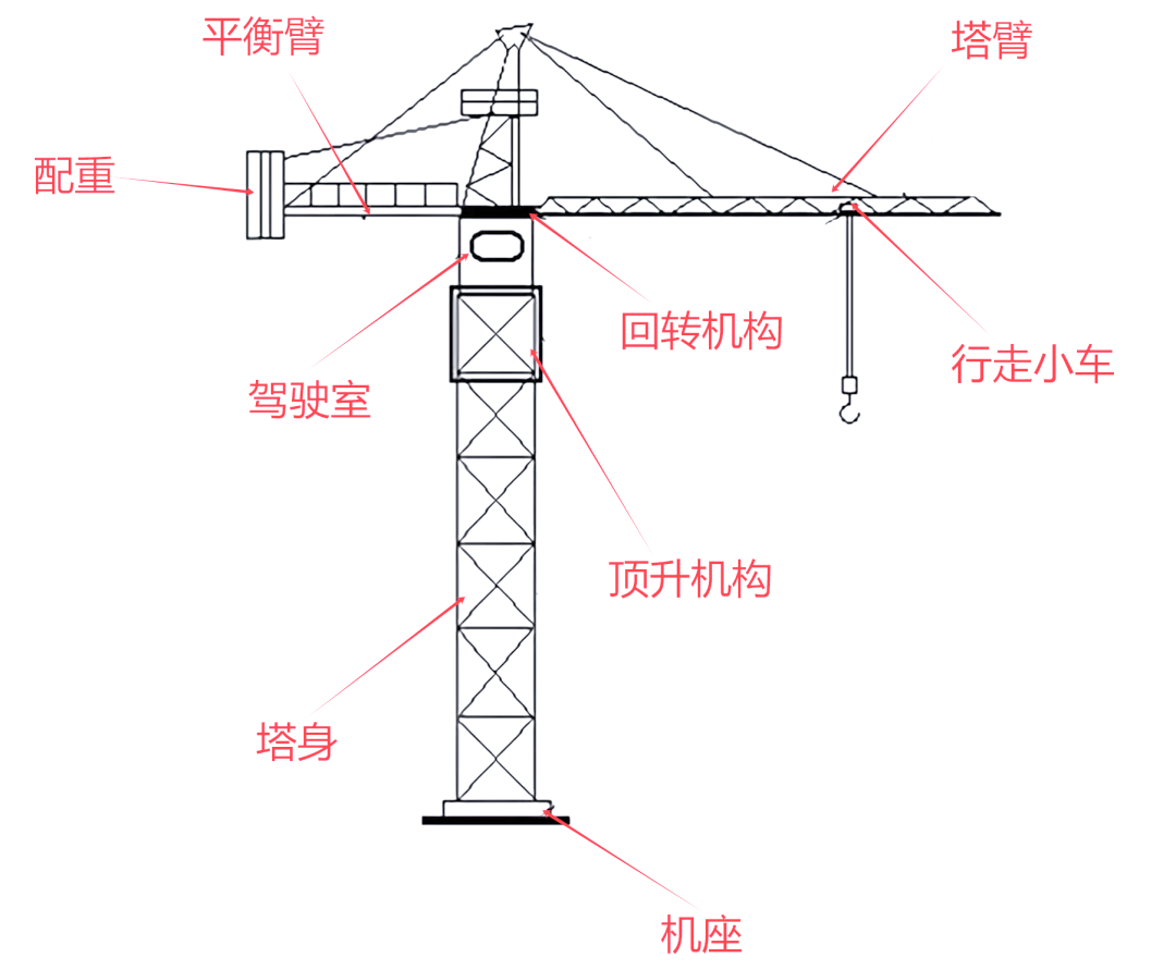 塔式起重机
