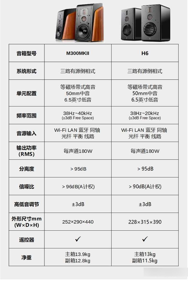 漫步者s3000和惠威m300图片