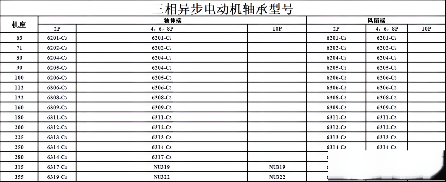 轴承大全数据尺寸图图片