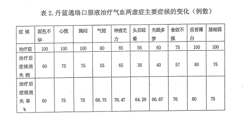 丹蓝通络口服液的功效图片