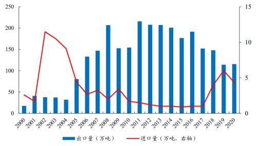 开源“碳中和”化工篇之三:烧碱行业蓄势待发 | 开源证券化工