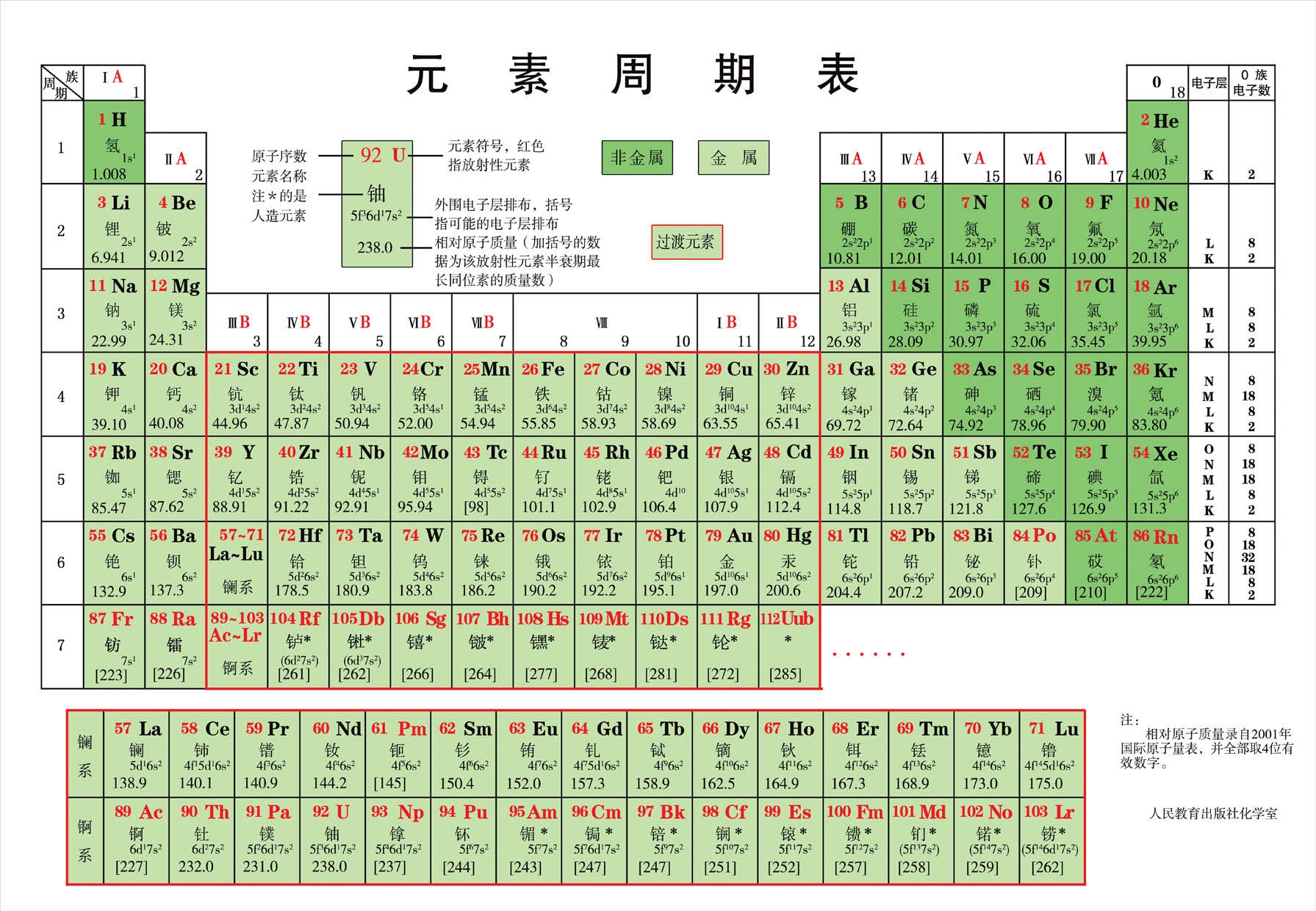 元素周期表前20个元素图片