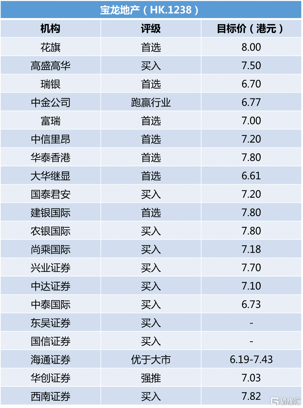 宝龙地产(1238.hk)超额完成年度业绩目标"1 1 n"战略布局加速推进