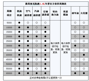 宝骏510自动保养周期表图片