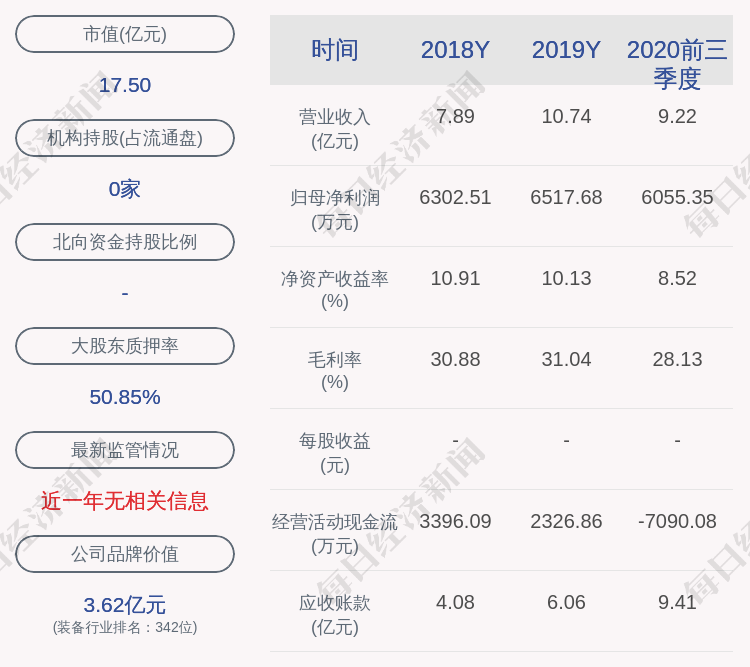 威星智能:黄文谦减持计划完成,减持股份约130万股