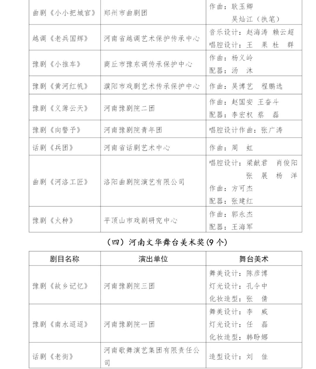 第十五届河南省戏剧大赛获奖名单公示,豫剧《单娘》拟获剧作,美术