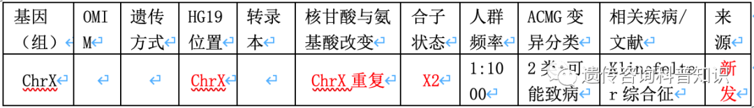 klinefelter综合征案例分享