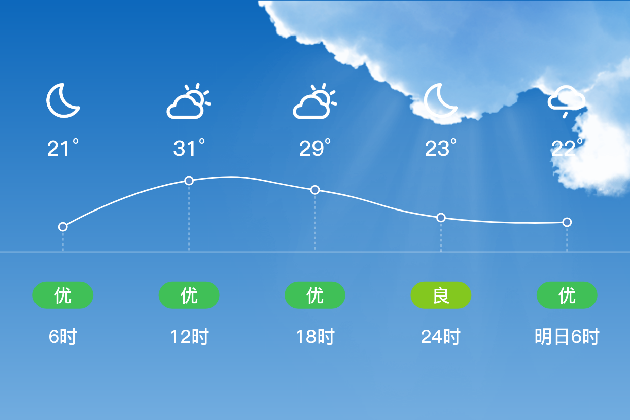 合川天气图片