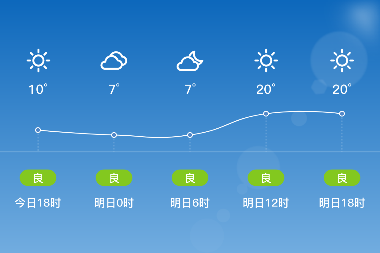 北京天气 朝阳区图片