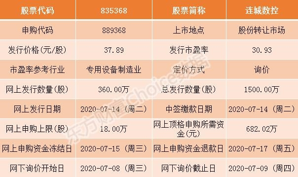 创远仪器等7只新三板股票今日申购指南