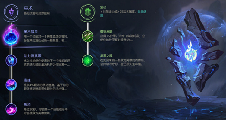 龙斯基塞恩出装