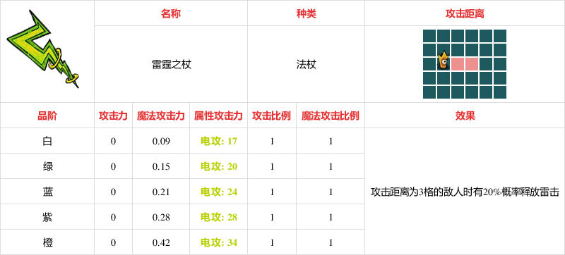 《不思议的皇冠》雷霆之杖武器图鉴
