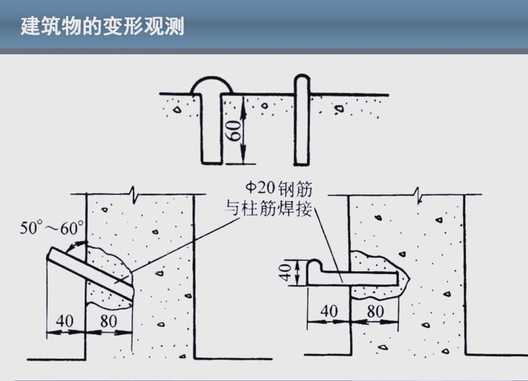 建筑物变形观测的关键技术与方法