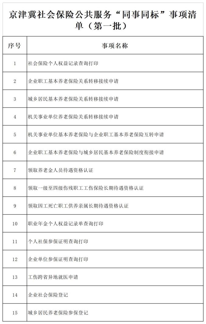 京津冀21项社保事项“同事同标” 5大社保卡应用场景“一卡通”