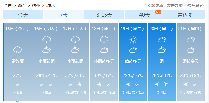 杭州天气5月图片