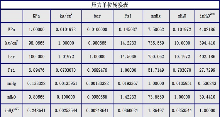 重力加速度公式图片