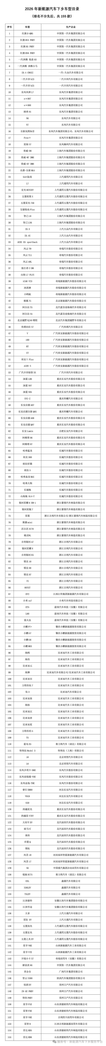 2026年新能源汽车下乡活动今日启动！乡村用户补贴不受资格数量限制