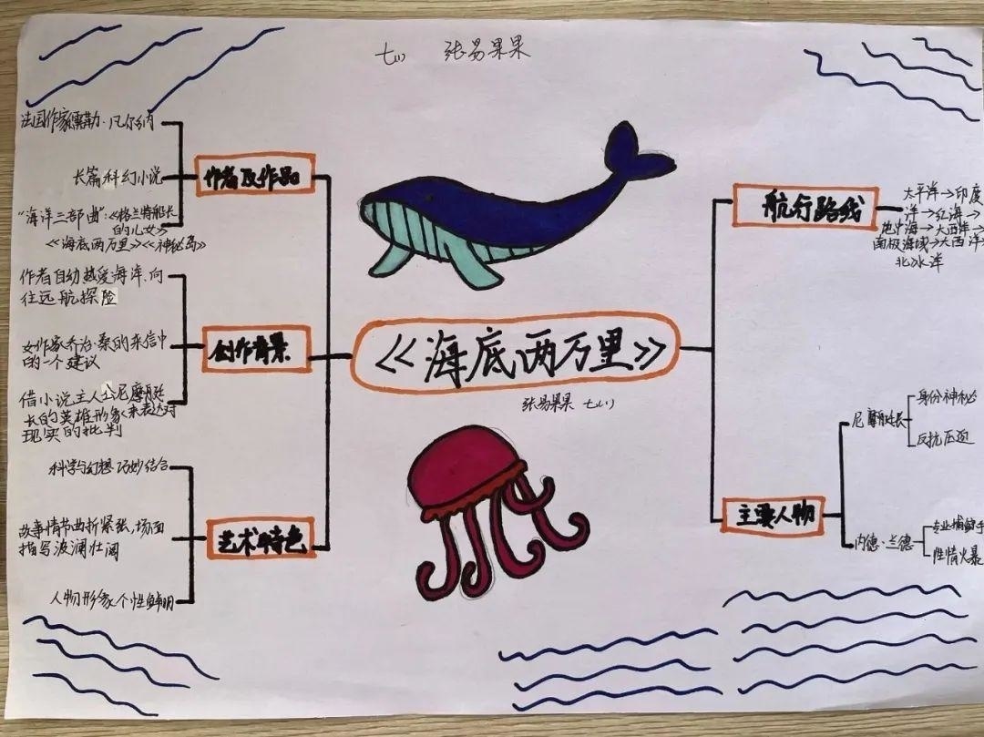 海底两万里结构梳理图片