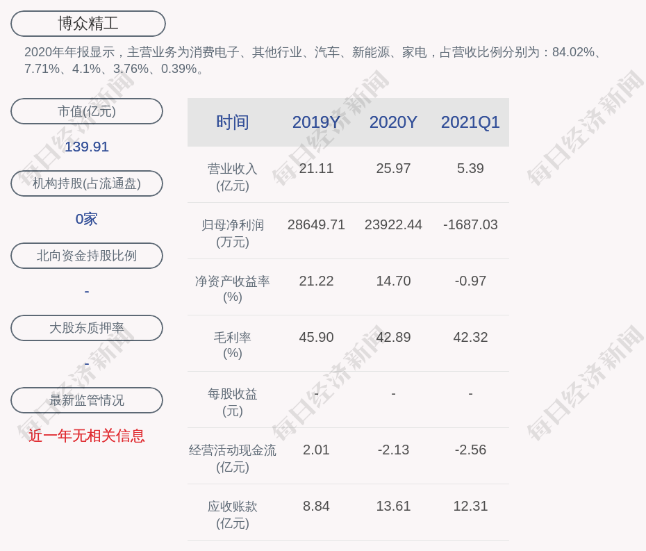 博众精工:非独立董事胡彦平辞职